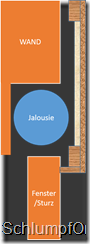 Jalousi-Kasten-Querschnitt